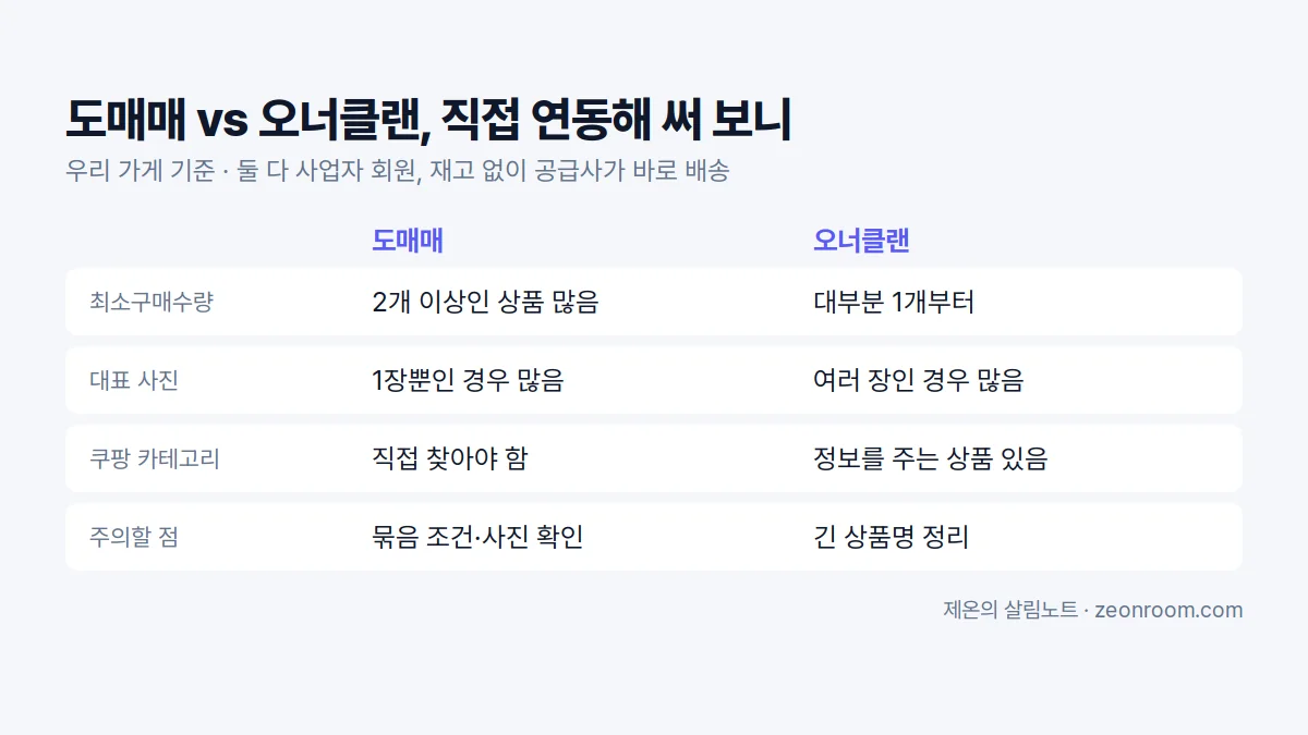 도매매와 오너클랜의 최소구매수량, 사진, 쿠팡 카테고리, 주의점 비교표