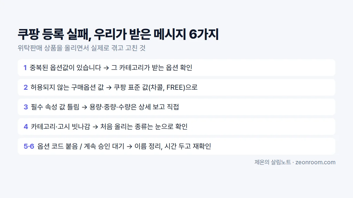 쿠팡 등록 실패 메시지 6가지와 해결 방법 요약