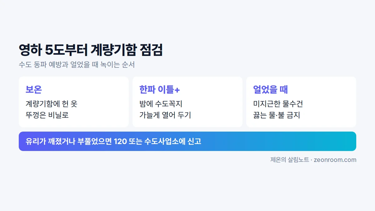 수도 동파 예방 보온, 물 흘려두기, 녹이는 법 요약