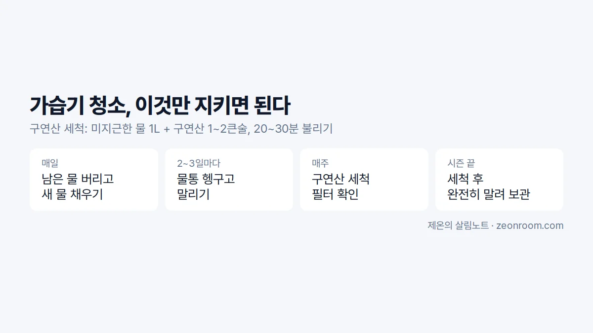가습기 청소 주기를 매일, 2~3일, 매주, 시즌 끝으로 정리한 카드