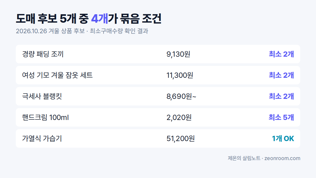 도매 후보 5개 중 4개가 최소구매수량 2개 이상이라는 표