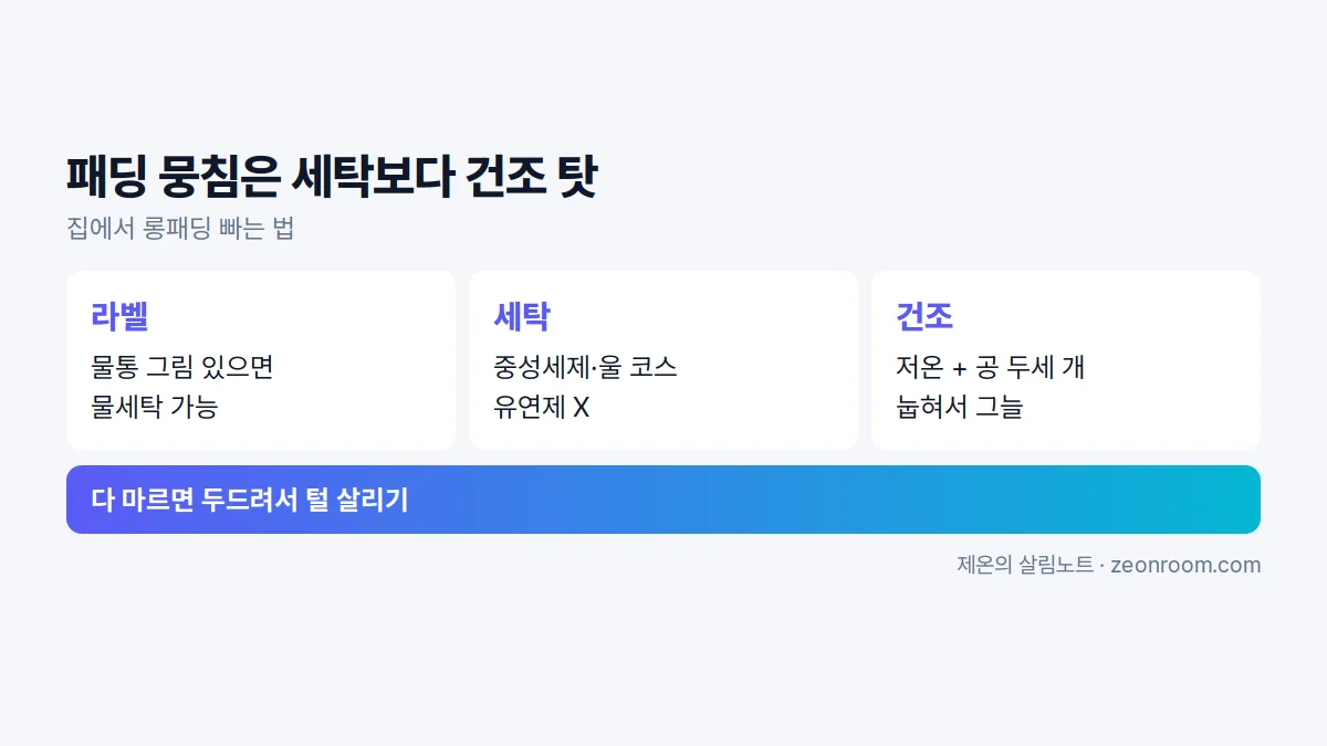 패딩 세탁 라벨 확인, 세탁, 건조 요약