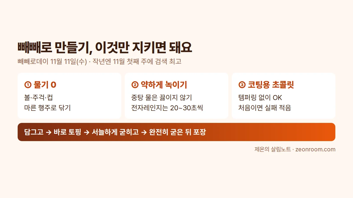 빼빼로 만들기 준비물, 초콜릿 녹이는 온도, 굳히기와 포장 순서 요약